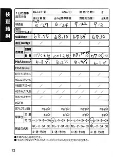 検査後の血糖値